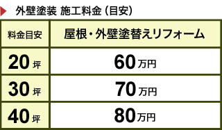 価格表