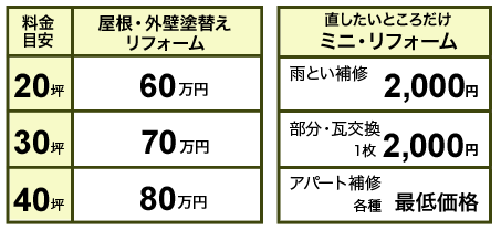 価格表